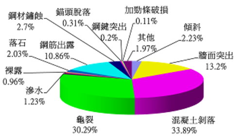 北市人工邊坡管理受國際肯定 日本專家將來取經04