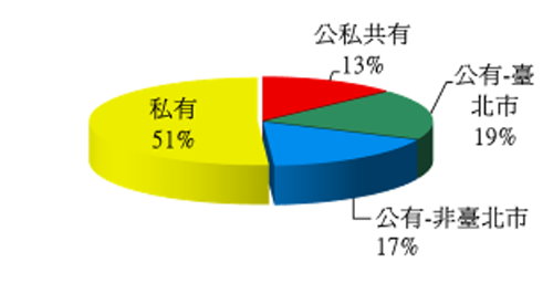 北市人工邊坡管理受國際肯定 日本專家將來取經05