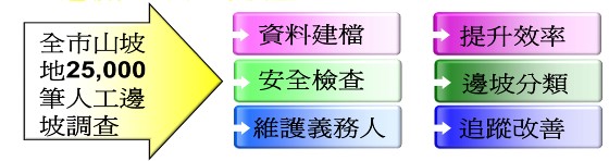 北市人工邊坡管理受國際肯定 日本專家將來取經14