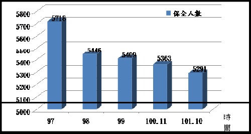 雨季將到 北市24坡地聚落防災啟動  防災地圖逐戶發送說明