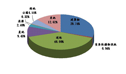 北市人工邊坡總體檢  全台首創