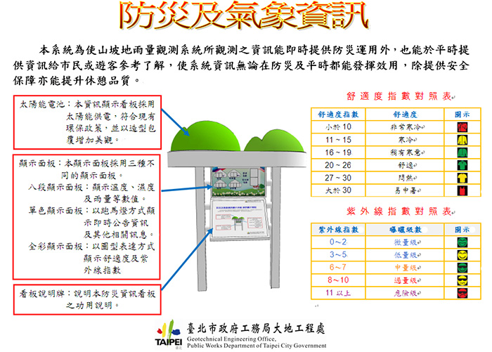 山坡地簡易氣象站防災資訊看板