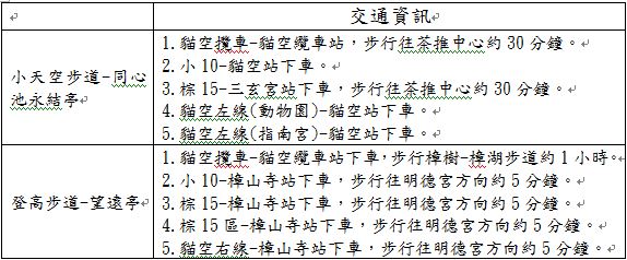 交通資訊