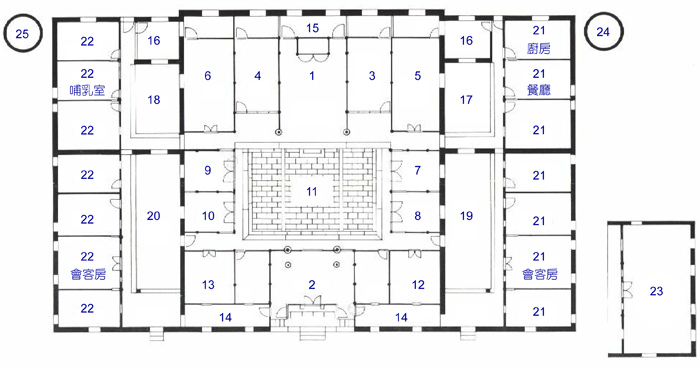 The Layout of Main Building