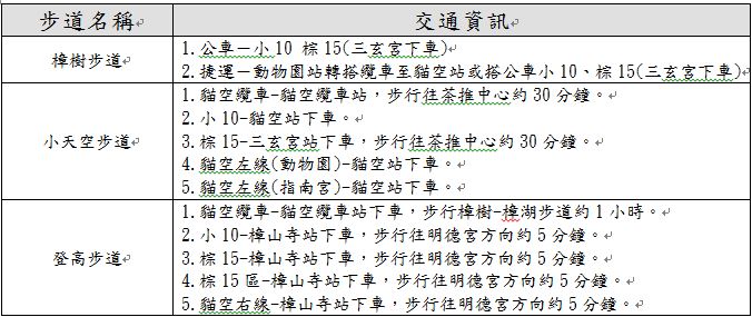 交通資訊