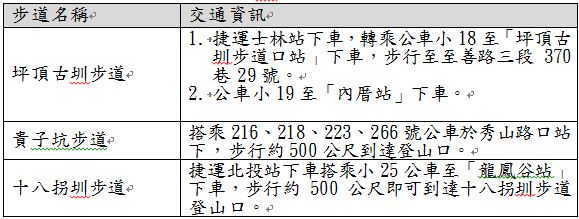 臺北市政府工務局大地工程處 新聞稿 古道 水圳 透心涼大地處邀您體驗古圳步道清涼感受