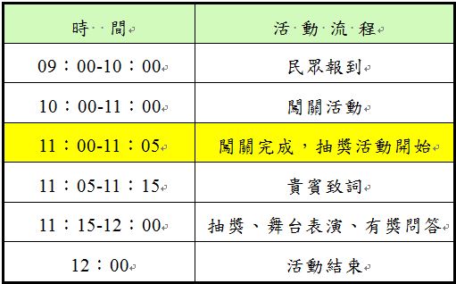 活動流程