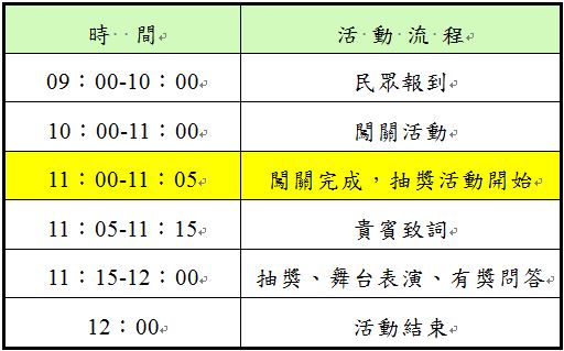 活動流程