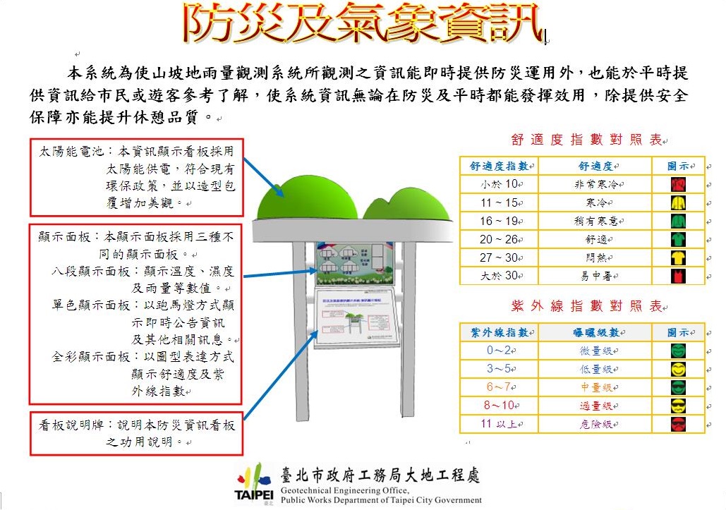 山坡地防災資訊看版