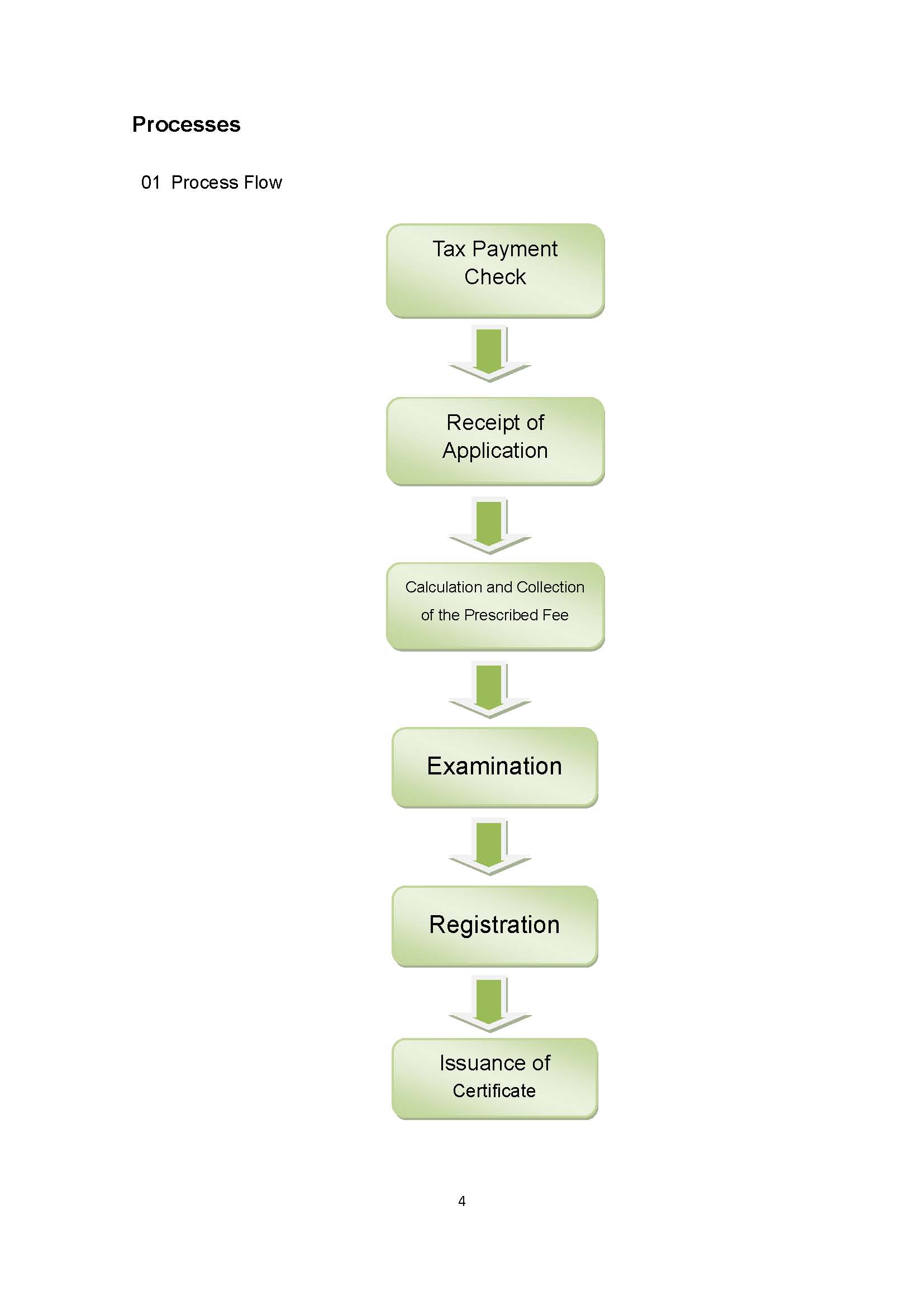 Process Flow