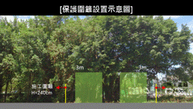 保護圍籬設置示意圖