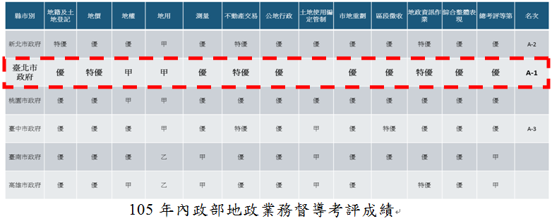 榮獲全國唯一