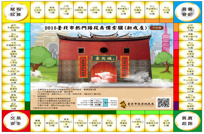 2015臺北市熱門路段房價索驥