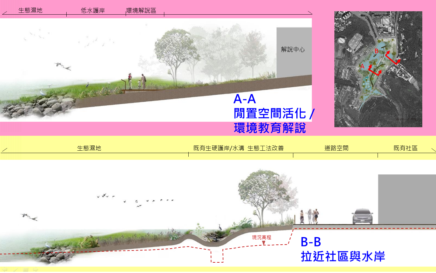 本案濕地公園規劃構想剖面圖