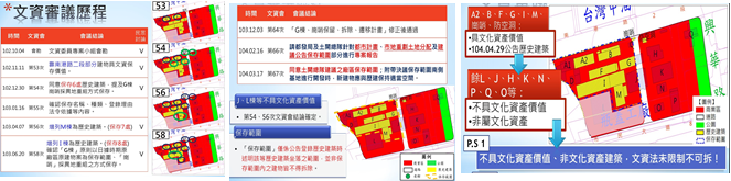 圖：文資審議歷程