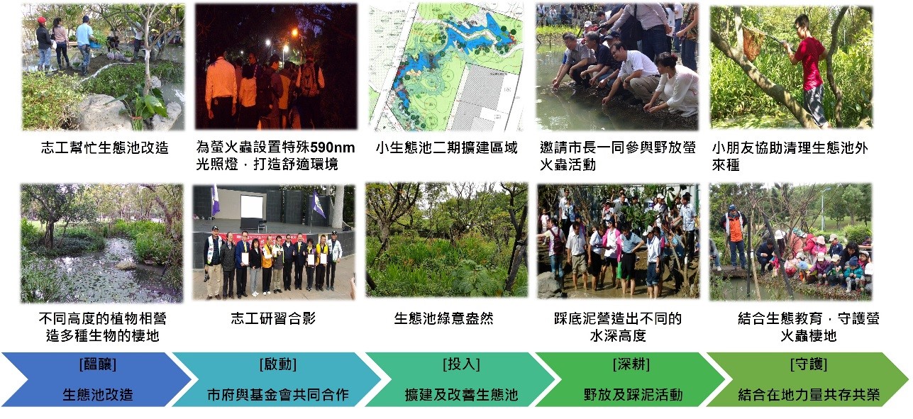 棲地改造過程