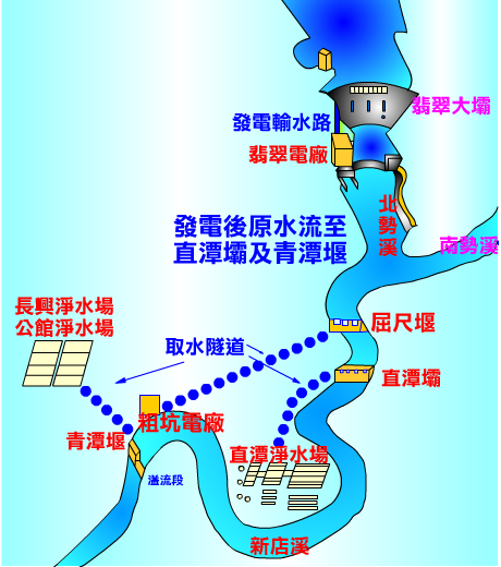 原水供應示意圖