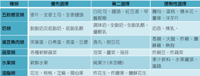 終身微學習電子報第4期圖片0403-3