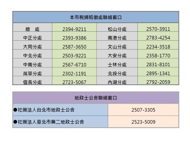 臺北市各地方稅捐稽徵處及台北市地政士公會均可提供諮詢服務