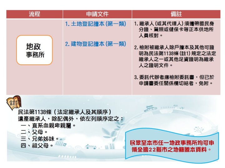 地政事務所登記謄本可分成土地及建物謄本，繼承人可申請第一類謄本，民眾至本市任一地政事務所均可申領全國22縣市之地籍謄本資料。