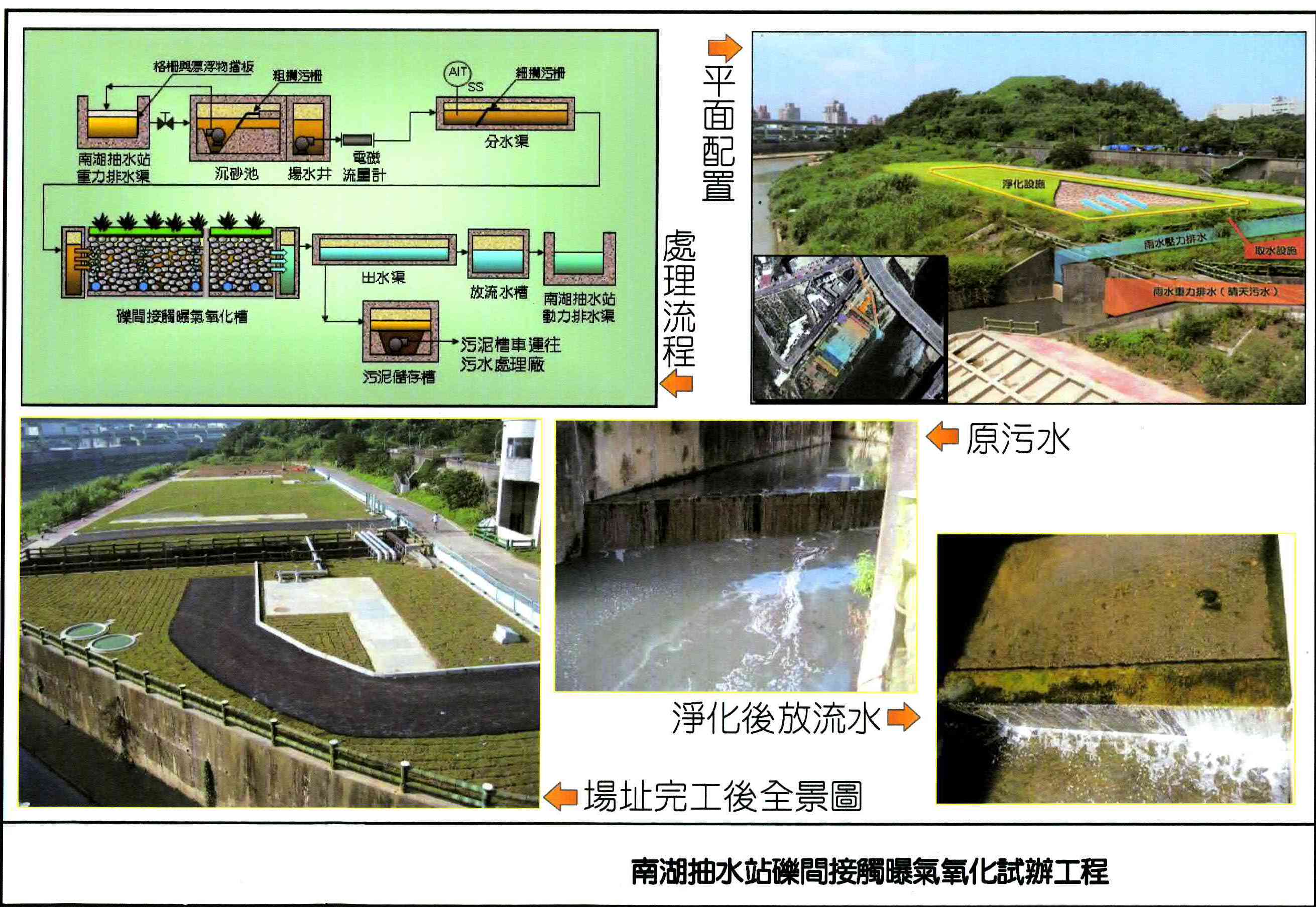 南湖礫間接觸曝氣氧化場