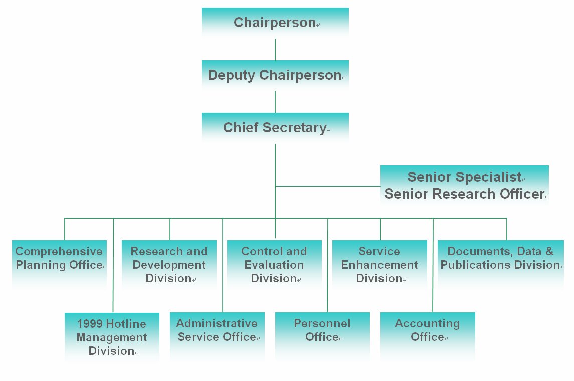 RDEC Organization Chart