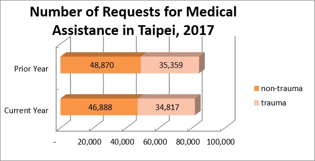 Requests for Medical Assistance