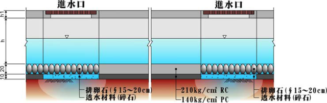 滲透性側溝示意圖