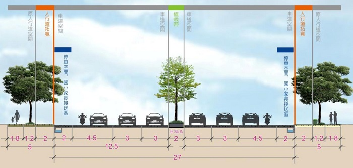 新生南路3段自和平東路至辛亥路段兩側人行道由現況3公尺拓寬為5公尺。