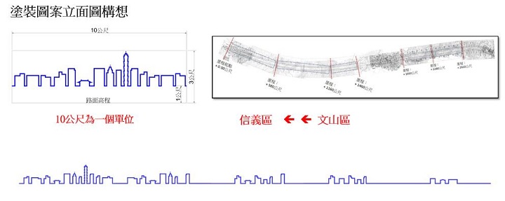 信義快速道路隧道出城方向（上圖）與進城方向（下圖）油漆美化工程，運用線條、色彩設計，隱喻城區、郊區情境，讓移動貼近用路人的心境。