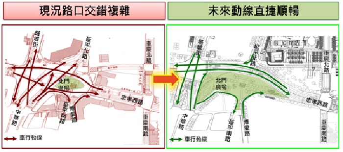 北門周邊行車動線調整示意圖