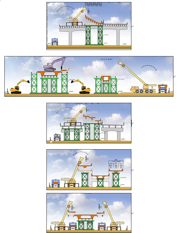 忠孝橋引橋拆除及周邊平面道路路型改善工程拆除主體結構順序示意圖