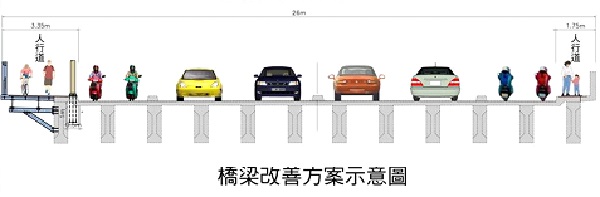 橋梁改善方案示意圖