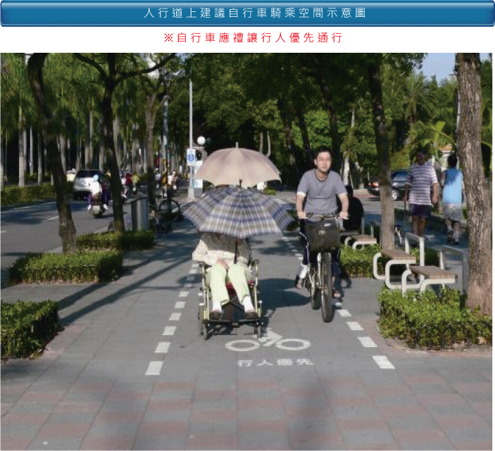 人行道上建議自行車騎乘空間示意圖