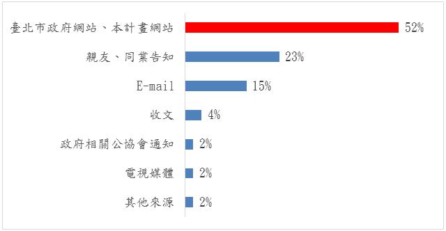 圖表區02