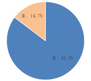 圖表區04