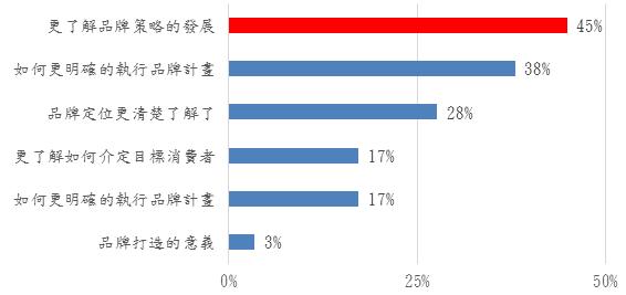 圖表區05