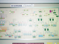 廢水處理流程控制板