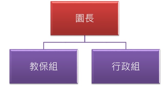 組織架構圖