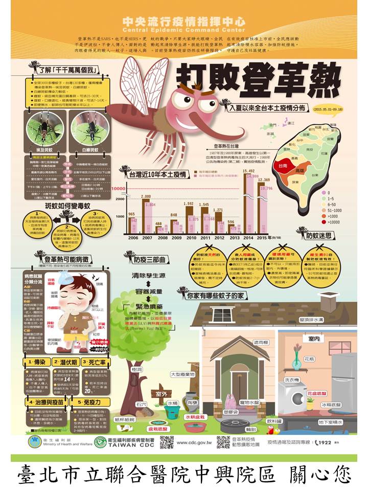 臺北市立聯合醫院中興院區 首頁 熱門訊息 聯合中興院區登革熱防治