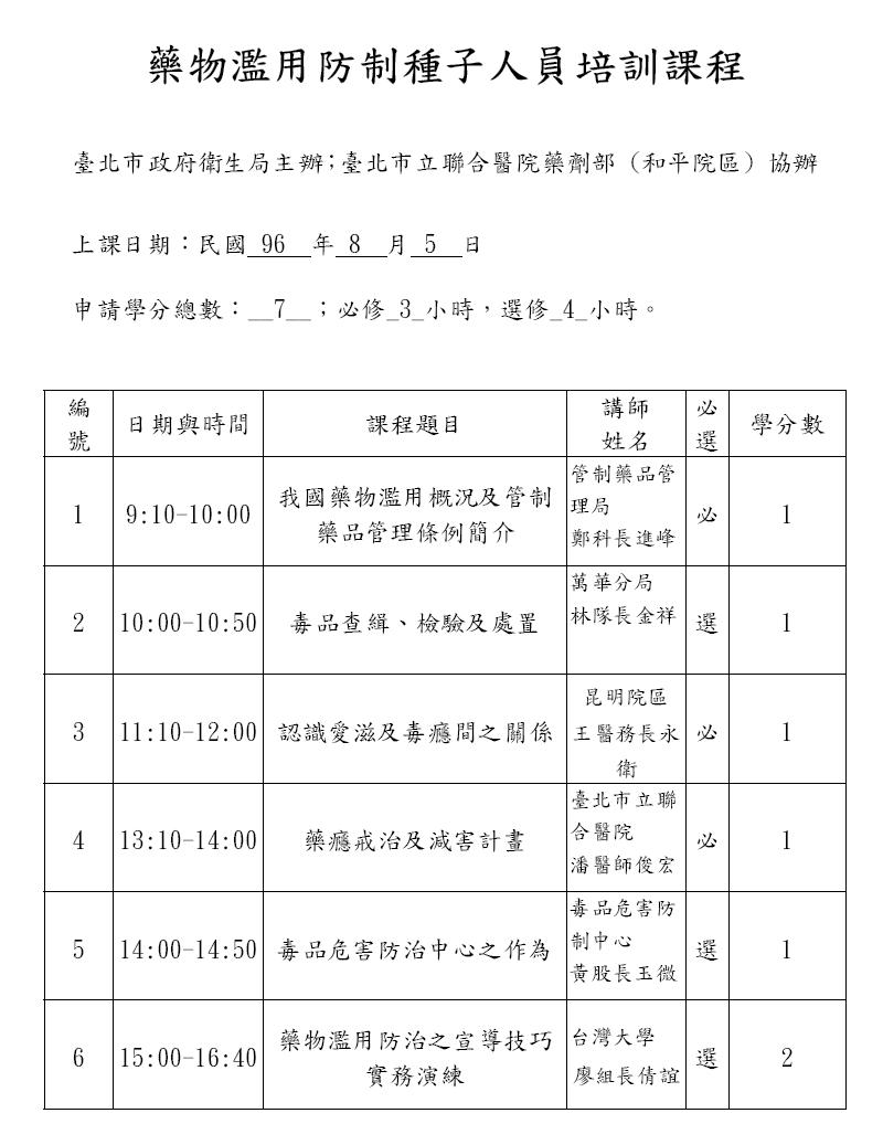 96年8月藥物濫用防制種子人員培訓課程