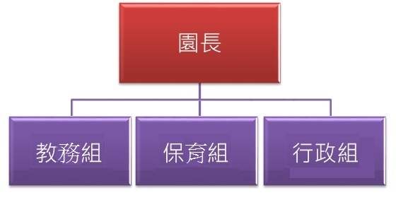 組織架構圖