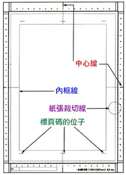 畫紙與稿紙