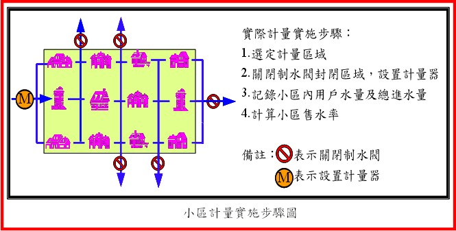 台北好水電子報 第10期