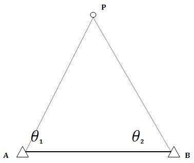 三角測量