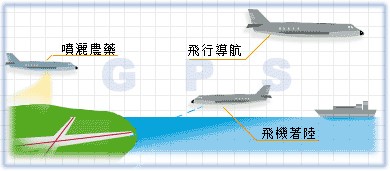 空中應用二:飛行導航、著陸導航等應用