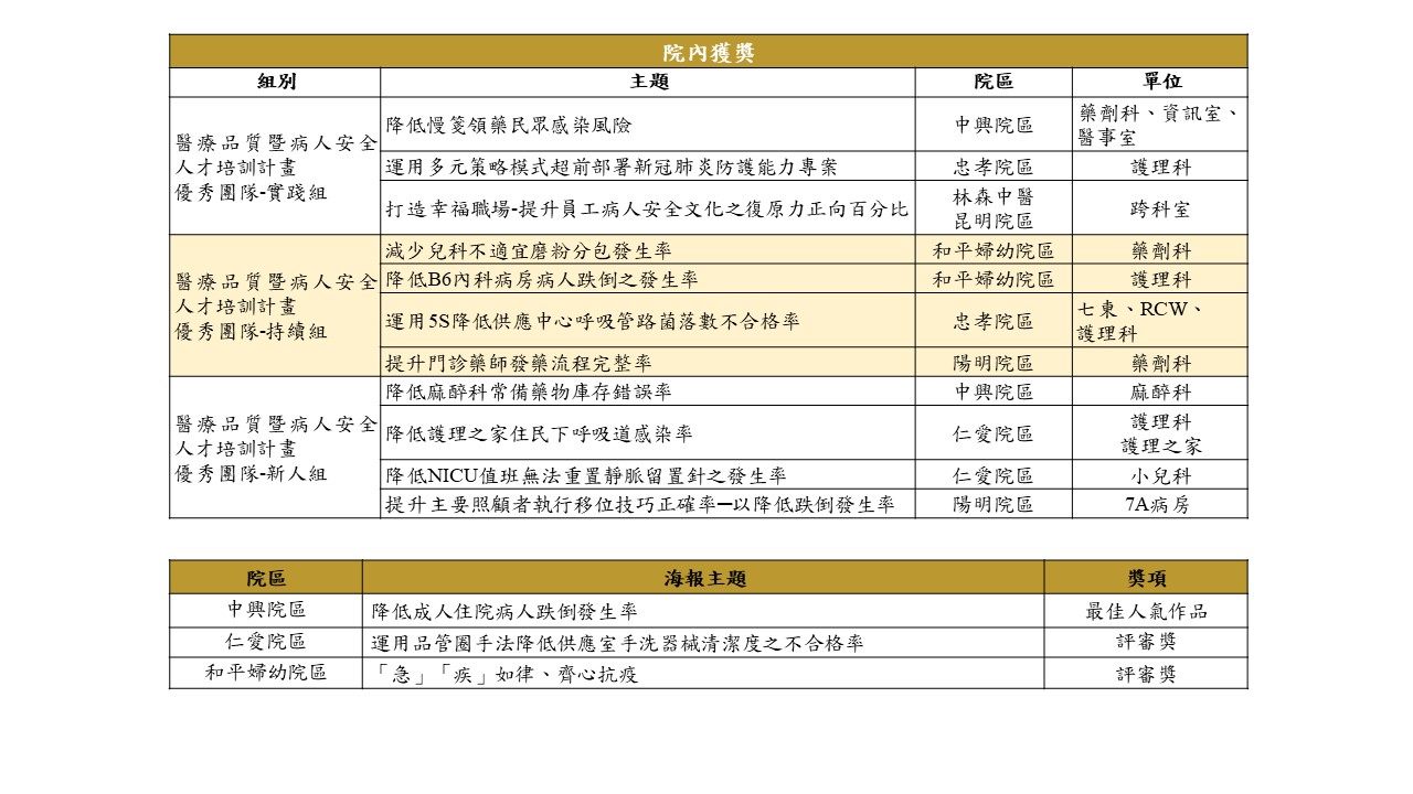 院內獲獎和海報主題