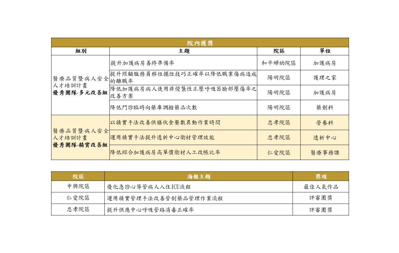 院內獲獎和海報主題