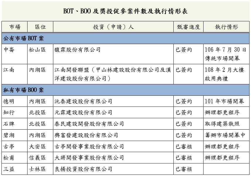 Art editor Img