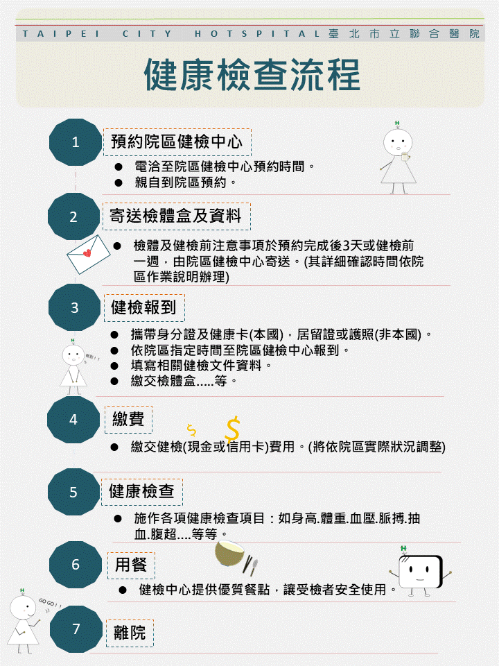 健康檢查流程